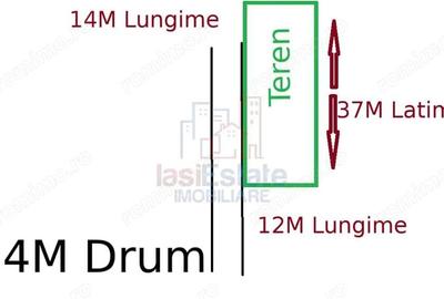 Teren de 790 mp, în Valea Lupului