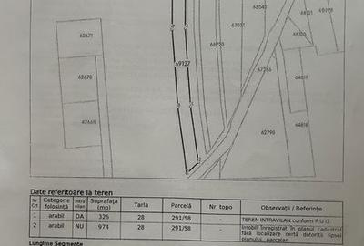 Teren de 1300 mp, în Hemeiuș - 1