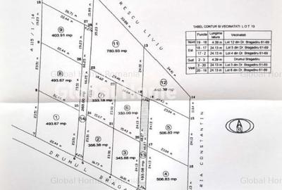 SECTOR 5 | Intravilan 6000MP-Deschidere 70ML | Parcelat - Cadastrat - Utilitati - 1