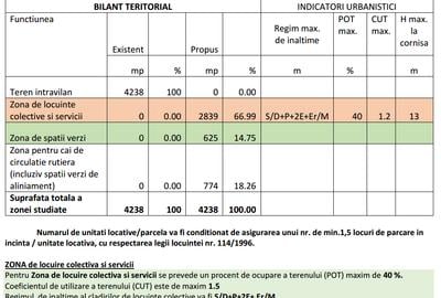 Giroc - Teren pt blocuri - S:4238mp - 48 UL - S/D+P+2E+Er/M - 3