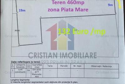 Teren intravilan de 460 mp, în Central - 3