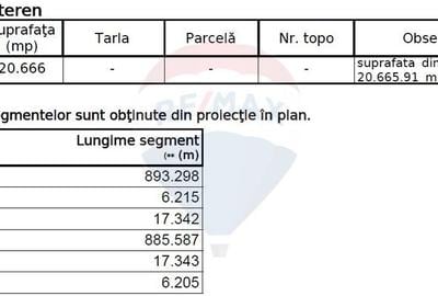 Teren Construcții intravilan de 49666 mp, în Ciorogârla - 7