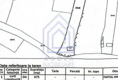 Teren de 4872 mp, în Antoceni