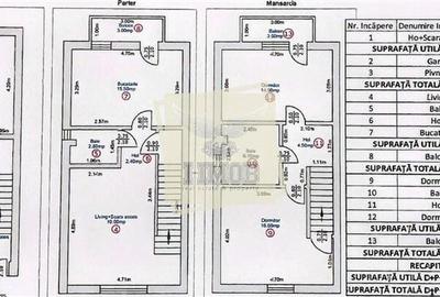 Casă cu 4 camere cu Teren 125 Mp în Turnișor - 5