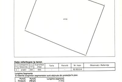 Spațiu comercial, în Central - 6
