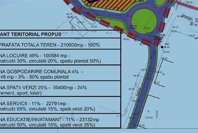 Teren de vanzare cu Puz aprobat - 210 000 mp - Mogosoaia - 2