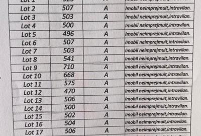 Teren de vânzare, Racoviței Caransebeș - 1