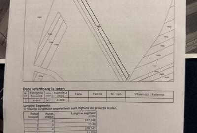 Teren de 4400 mp, în Central - 2