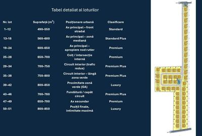 CREVEDIA – ADRESA TA DE VIITOR ✨  Terenuri exclusiviste pentru case individuale, - 1