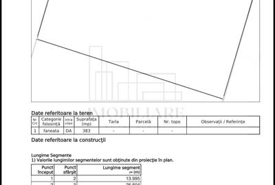 Teren intravilan 383 mp – Zona Buna Ziua / Hotel Italia - Cluj Napoca - 3