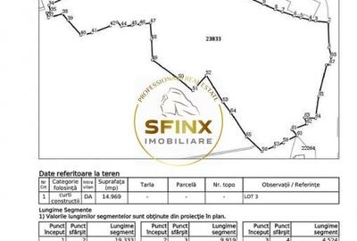 Teren intravilan 15.000 mp Busteni - 1
