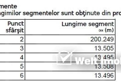 Teren Construcții extravilan de 10800 mp, în Gilău - 5