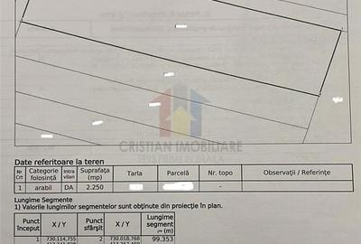 Teren de 2250 mp, în Chiscani - 5