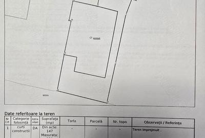 Casă cu 2 camere cu Teren 150 Mp în Sud - 2