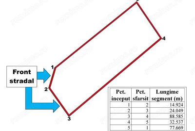 Teren de 2828 mp, în Vest - 2