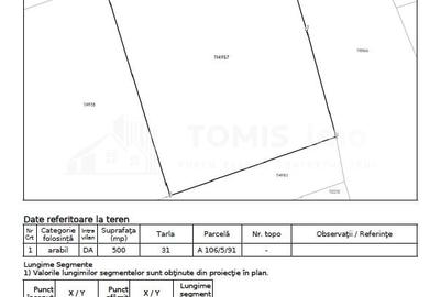 Teren intravilan Techirghiol - 2