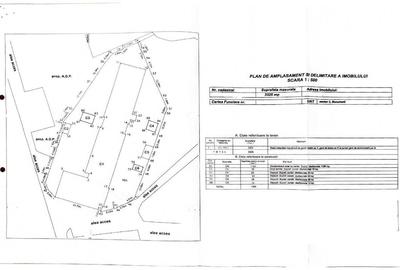 Teren  Basarabia-2500 mp,D=30m,zona M3 Teren  Basarabia-2500 mp,D=30m,zona M3 - 3