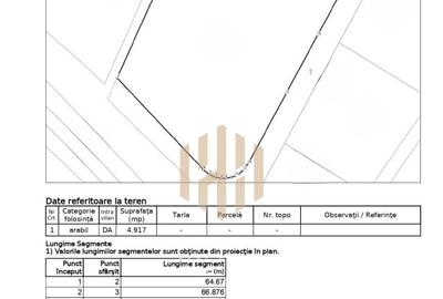 Teren intravilan zona Metro ,PUZ aprobat, Baia Mare, 49 ari - 2
