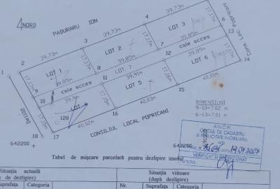 Parcele vânători 670mp
