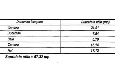 Spațiu comercial, de 67.319999694824 mp, în Central - 5