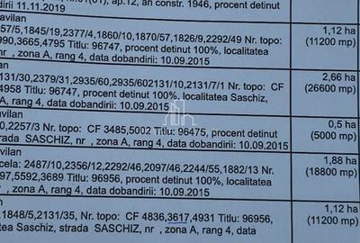 Spațiu comercial, în Mihai Viteazu - 4