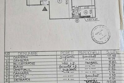 Apartament cu 2 camere semidecomandat, mobilat în 1 Mai - 8