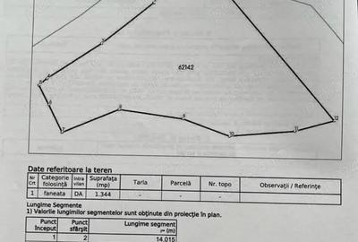 Teren de 1344 mp, în Central