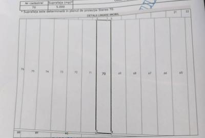 Spațiu comercial, în Central - 8