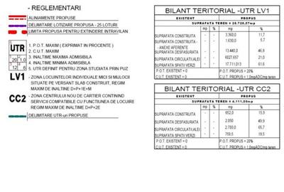Teren de 32000 mp, în Central - 9