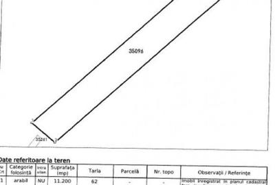 Teren Extravilan Arabil Ghimpati, ID: R1964858 - 2