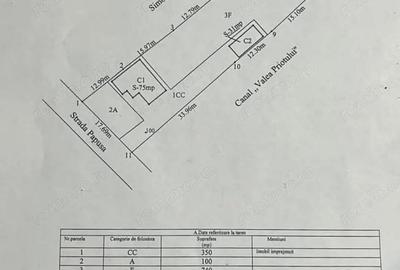 Casa solida cu teren generos in Rucar Direct Proprietar - 2
