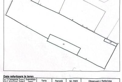 Teren cu dubla deschidere la Maior Bacila - zona Colentina - 1
