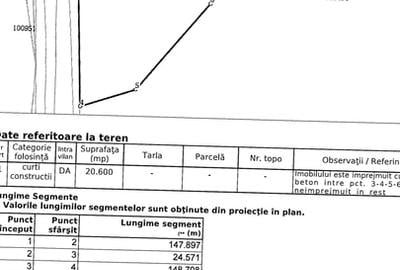 Teren de 20600 mp, în Agigea