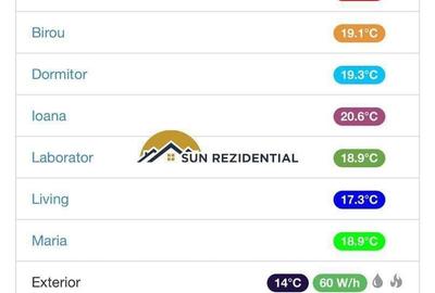 Colentina -Carrefour, smart home, ,mobilata si utilata - 3