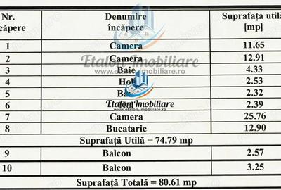 Apartament 3 camere, 2 bai, bloc anul 2003, Calea Romanului - 6