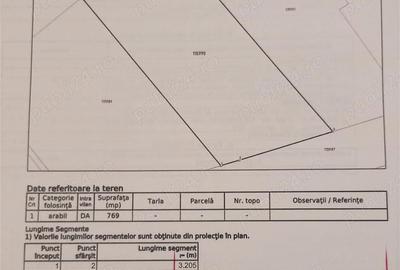 Teren de 769 mp, în Agigea - 2