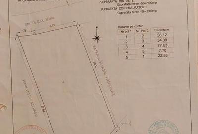 Vanzare teren CUMPANA - 1