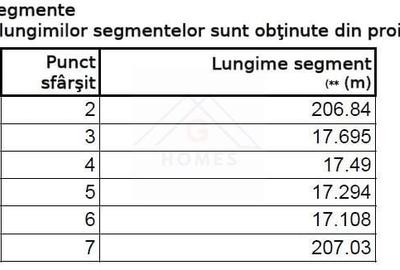 Teren Construcții extravilan de 14400 mp, în Sud - 5