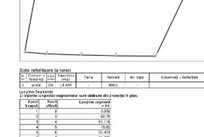 Teren intravilan de 14400 mp, în Budiului - 9