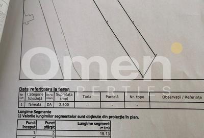 Teren agricol intravilan de 2500 mp, în Berința - 3