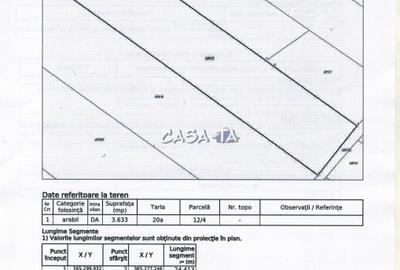 Teren Construcții intravilan de 3633 mp, în Centura - 3