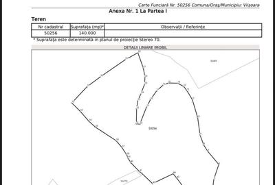 Spațiu comercial, în Central - 2