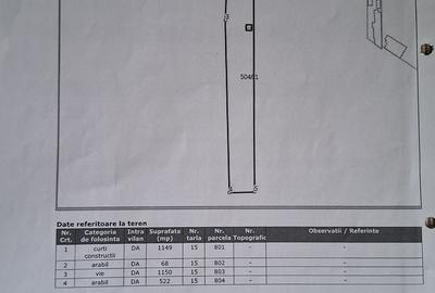 Teren de 2889 mp, în Piatra - 1