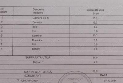 Vand apartament Motru - 3 camere - 5