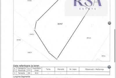 Teren de vanzare Bujoreni Rm Valcea 1230Mp Utilitati - 5