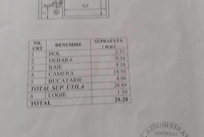 Garsonieră decomandată în Giurgiului