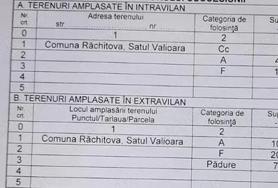 Casa + anexe + teren 4.4hectare (arabil, fine?e si padure) in Valioara - 4