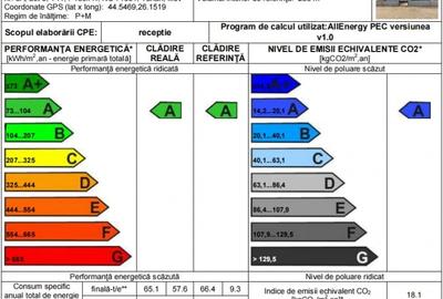 Case premium | Eficiente energetic | Tunari - 19