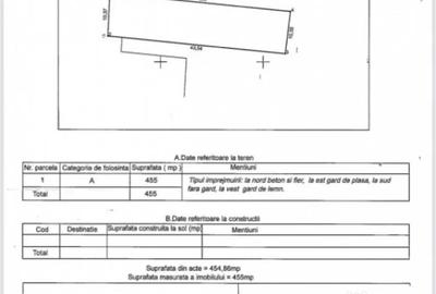 Teren de 455 mp, în Central - 4