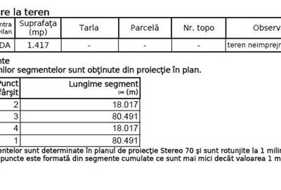 Intravilan Valea Dacilor, 1417 mp, 23 euro mp - 3